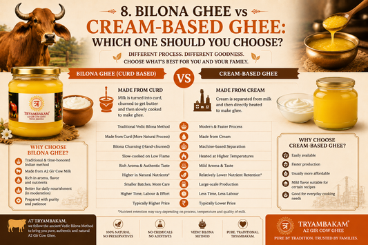 Bilona Ghee vs Cream-Based Ghee: Which One Should You Choose? | Tryambakam Tryambakam Dairy And Agro Products